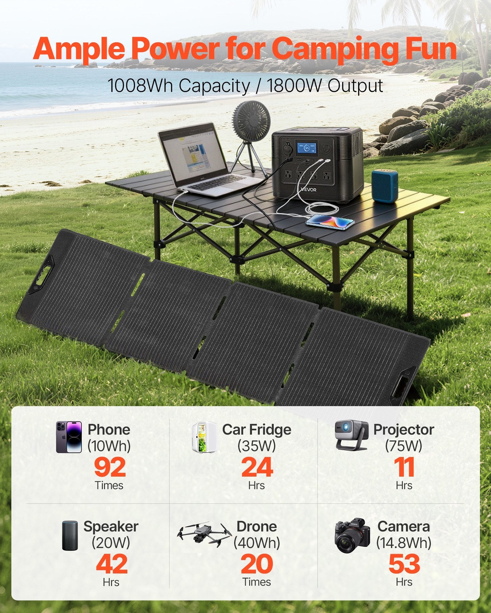 Portable Power Station with 200W Solar Panel, 1800W Solar Generator Power Station, 1008Wh LiFePO4 Battery Backup with 9 Output Ports for for Home Emergency, Outdoor Camping, RV Travel