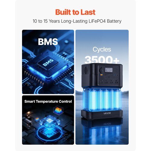 Portable Power Station with 200W Solar Panel, 1800W Solar Generator Power Station, 1008Wh LiFePO4 Battery Backup with 9 Output Ports for for Home Emergency, Outdoor Camping, RV Travel