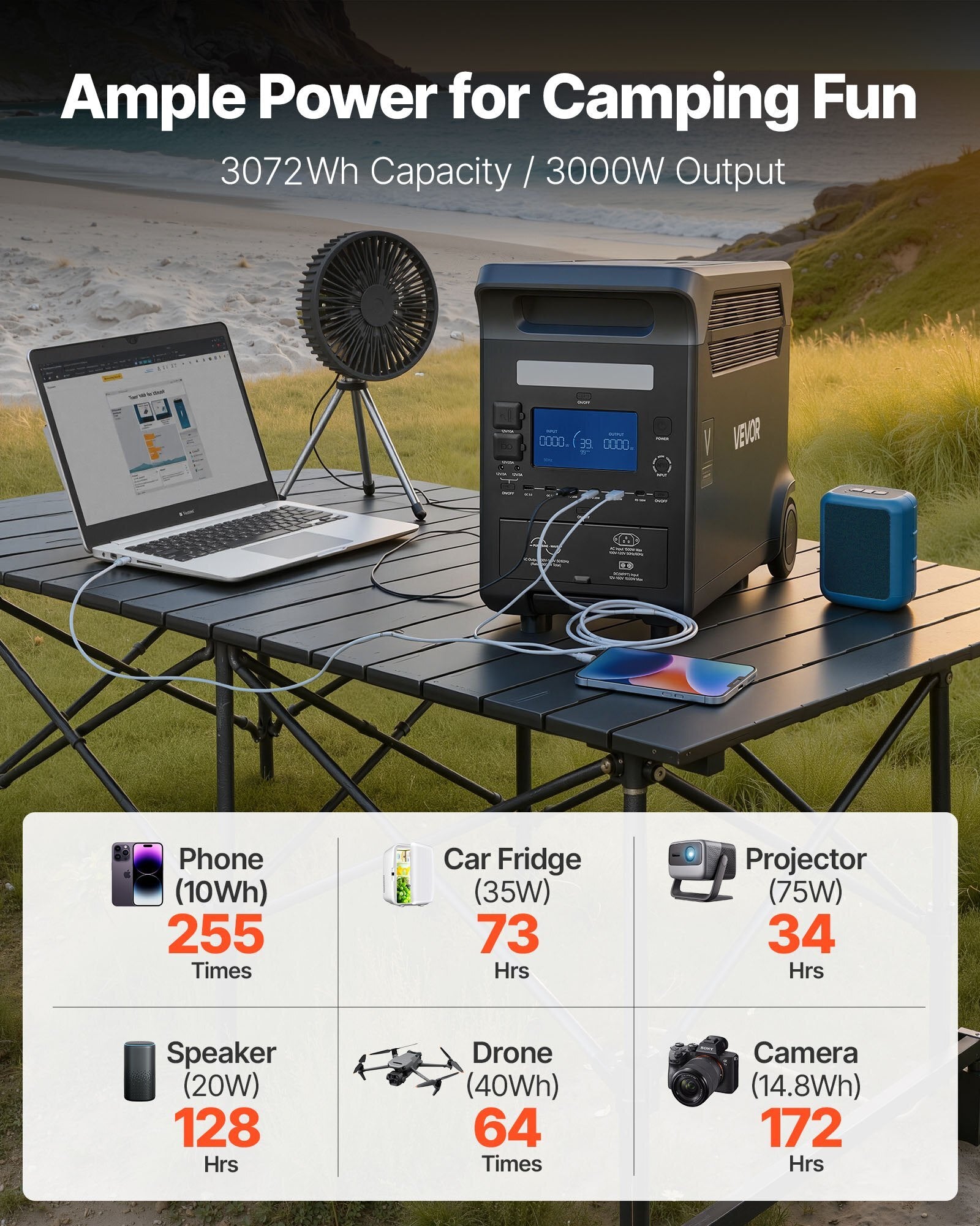 Portable Power Station, 3000W Solar Generator Power Station, 3072Wh LiFePO4 Battery Backup with 15 Output Ports for for Home Emergency, Outdoor Camping, RV Travel (Solar Panel NOT Included)