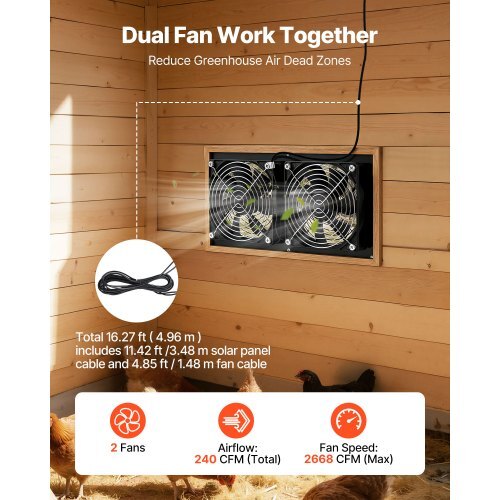 Solar Powered Fan, 15W Solar Panel with 2 Fans, Adjustable Solar Panel Angle, 2668 RPM High-Speed, Flexible Installation, Fast Air Exchange for Greenhouse, Grow Tents, Chicken Coops, Shelters