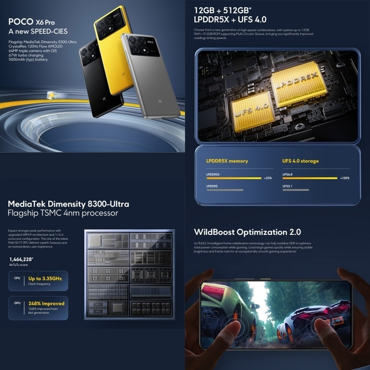 [HK Warehouse] Xiaomi POCO X6 Pro Global, 12GB+512GB, In-screen Fingerprint, 6.67 inch Xiaomi HyperOS MediaTek Dimensity 8300-Ultra Octa Core 3.35GHz, NFC, Network: 5G (Black)