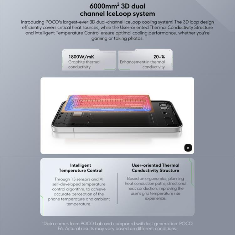 [HK Warehouse] Xiaomi POCO F7 Global, 12GB+512GB, In-screen Fingerprint, 6.83 inch Xiaomi HyperOS 2 Snapdragon 8s Gen 4 Octa Core, NFC, Network: 5G (Black)