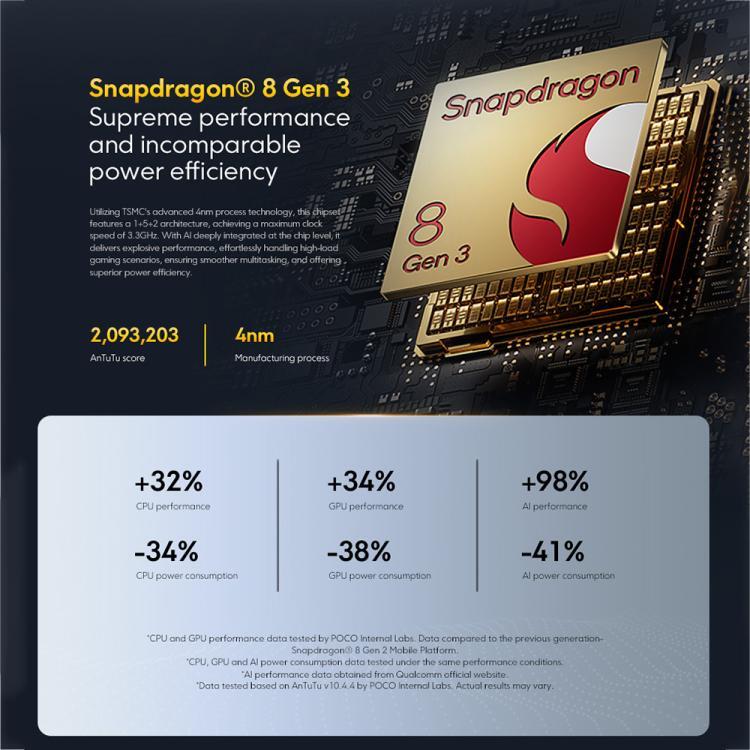 [HK Warehouse] Xiaomi POCO F7 Pro Global, 12GB+512GB, In-screen Fingerprint, 6.67 inch Xiaomi HyperOS 2 Snapdragon 8 Gen 3 Octa Core, NFC, Network: 5G (Blue)