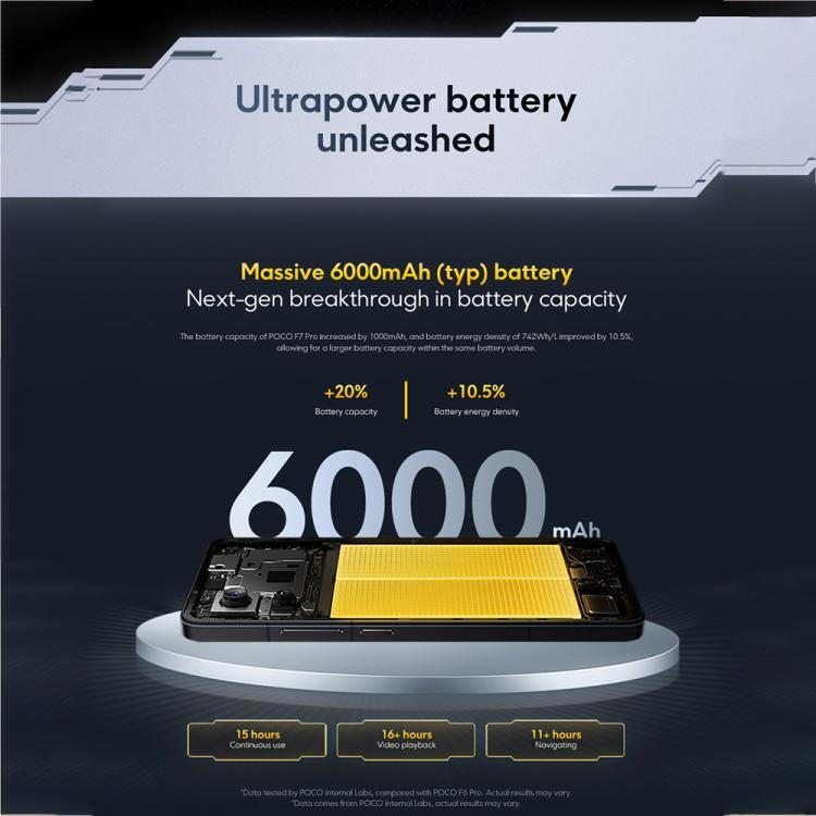 [HK Warehouse] Xiaomi POCO F7 Pro Global, 12GB+512GB, In-screen Fingerprint, 6.67 inch Xiaomi HyperOS 2 Snapdragon 8 Gen 3 Octa Core, NFC, Network: 5G (Blue)