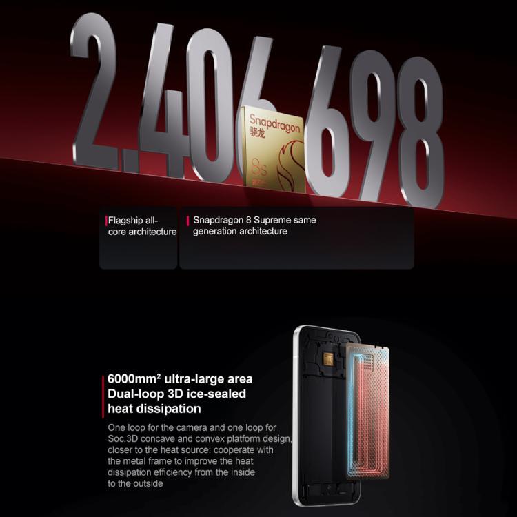 Xiaomi REDMI Turbo 4 Pro, 16GB+1TB, 6.83 inch Xiaomi HyperOS 2 Snapdragon 8s Gen 4 Octa Core, NFC, Network: 5G (Green)