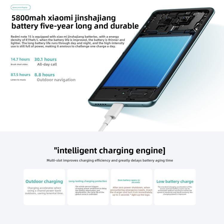 Xiaomi Redmi Note 15 5G, 8GB+128GB, 6.77 inch Xiaomi HyperOS 2 Snapdragon 6 Gen 3 Octa Core, Network: 5G (White)